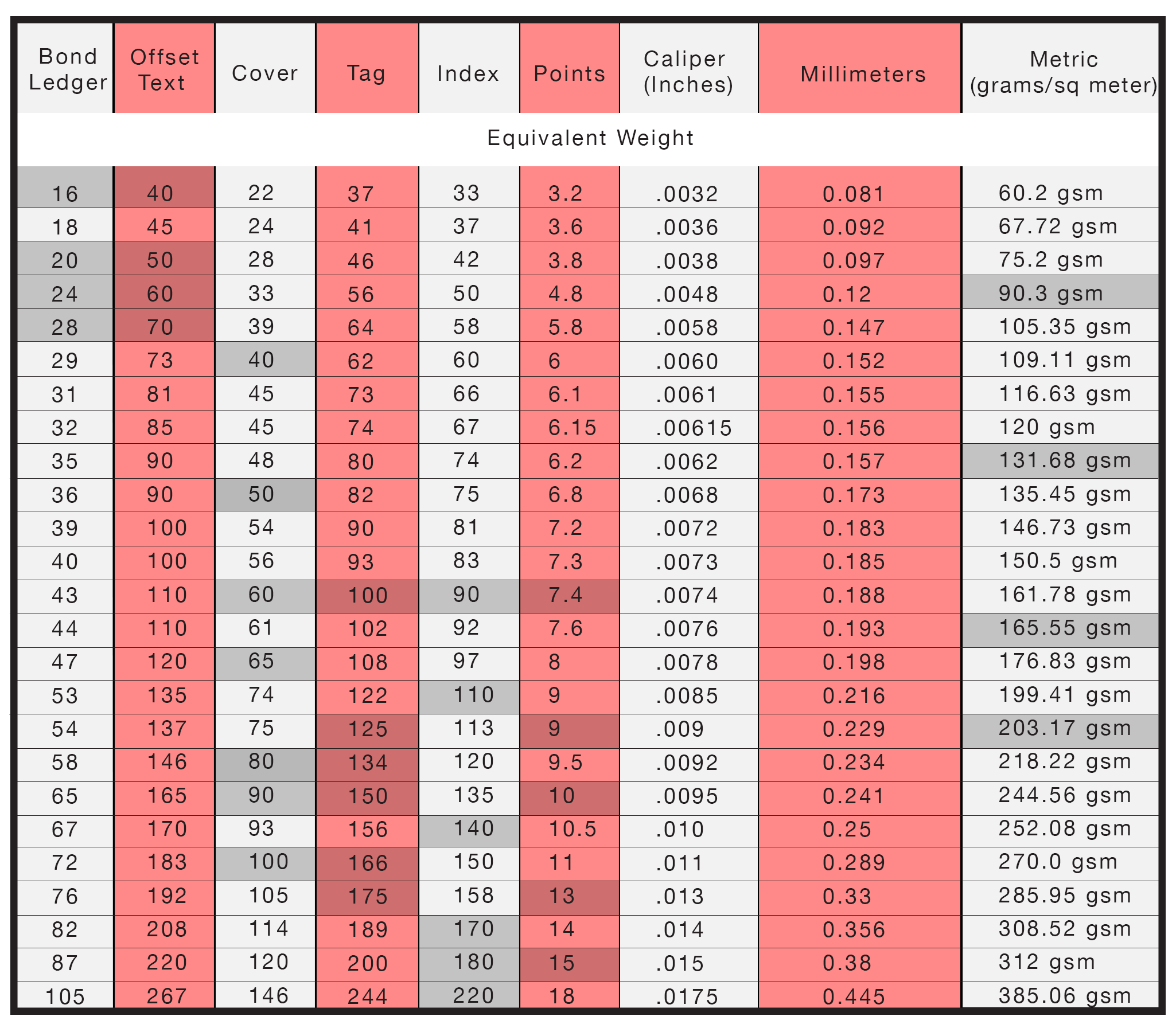 Weight Conversion Table Chart Weight Conversion Chart 51 OFF